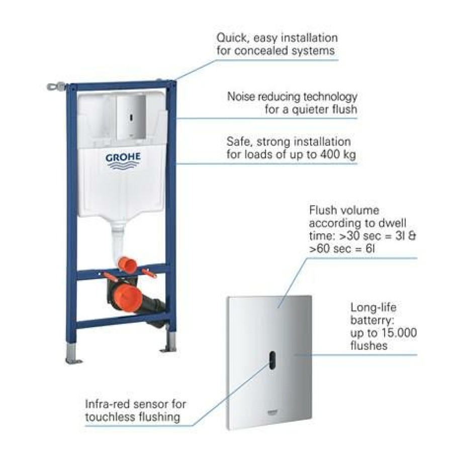 Wall Hung Toilet Frames * | Grohe Solido 3 In 1 Set Support Frame For Wall Hung Wc With Tectron Bau E 39883000